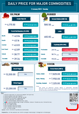Daily Price of Commodities at January_3_1