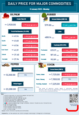 Daily Price of Commodities at January_9_1