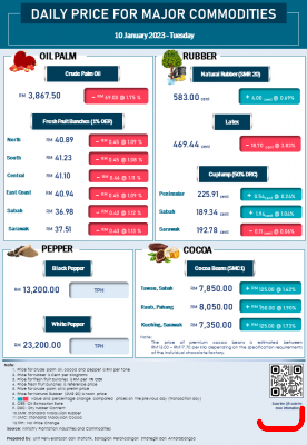 Daily Price of Commodities at January_10_1