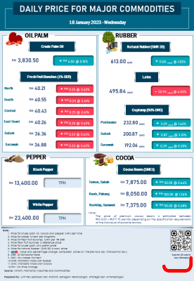 Daily Price of Commodities at January_18_1