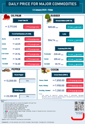 Daily Price of Commodities at January_13_1