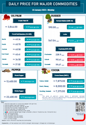 Daily Price of Commodities at January_16_1