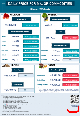 Daily Price of Commodities at January_17_1