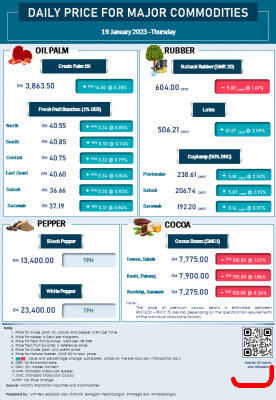 Daily Price of Commodities at January_19_1