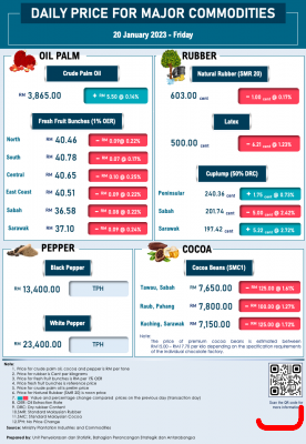 Daily Price of Commodities at January_20_1