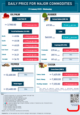 Daily Price of Commodities at January_25_1