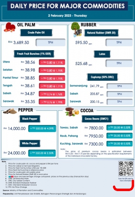 Daily Price of Commodities at February_2_1