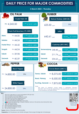 Daily Price of Commodities at March_2_1
