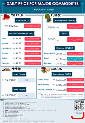 Daily Price of Commodities at March_6_1