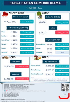 Daily Price of Commodities at April_19_1