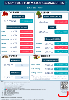 Daily Price of Commodities at May_26_1