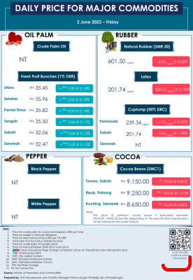 Daily Price of Commodities at June_2_1