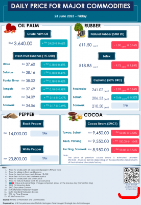 Daily Price of Commodities at June_23_1