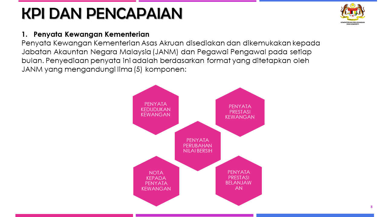 KPI DAN PENCAPAIAN 1