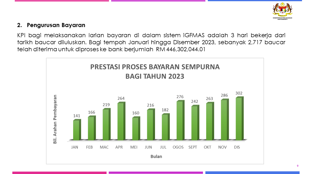 KPI DAN PENCAPAIAN 2