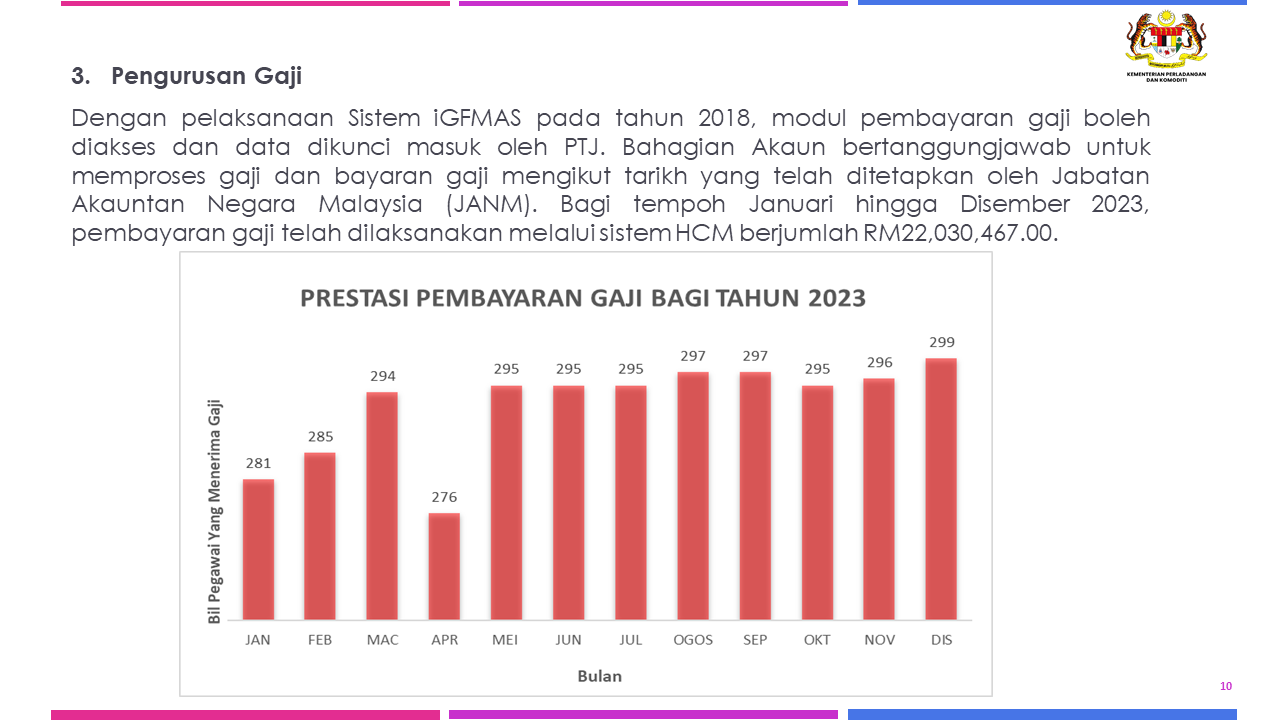 KPI DAN PENCAPAIAN 3