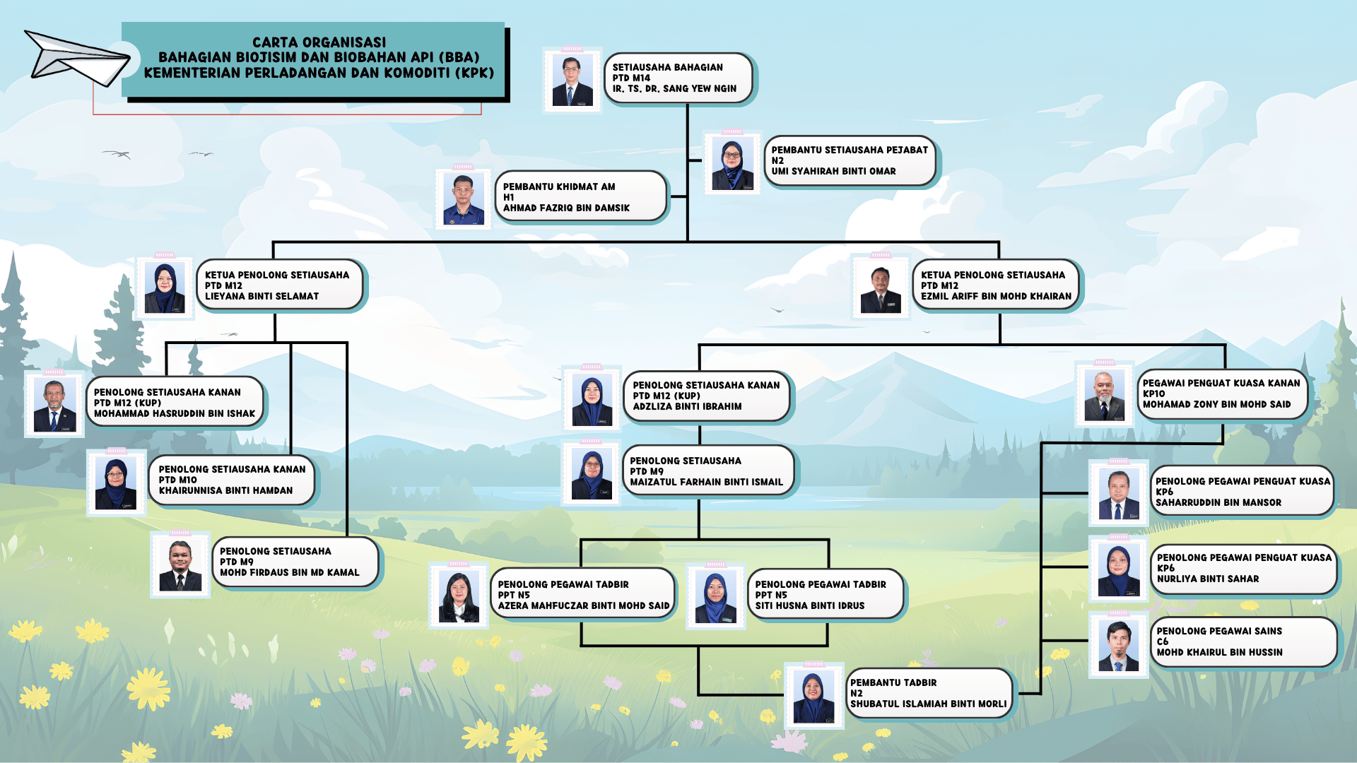 BBA CARTA ORGANISASI 2025 BM 1