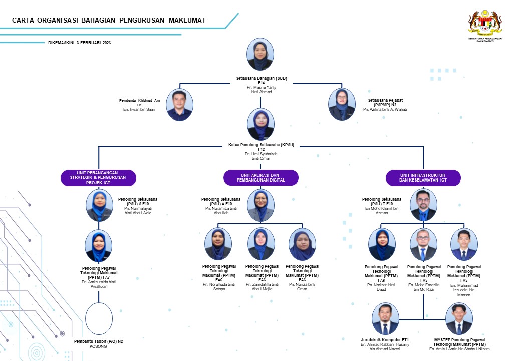 2025 Carta Organisasi BPM Ogos 040825 1