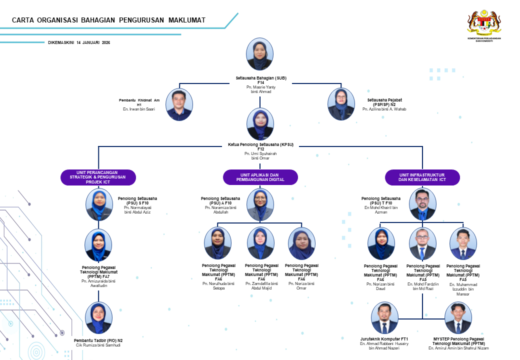 2025 Carta Organisasi BPM Ogos 040825 1