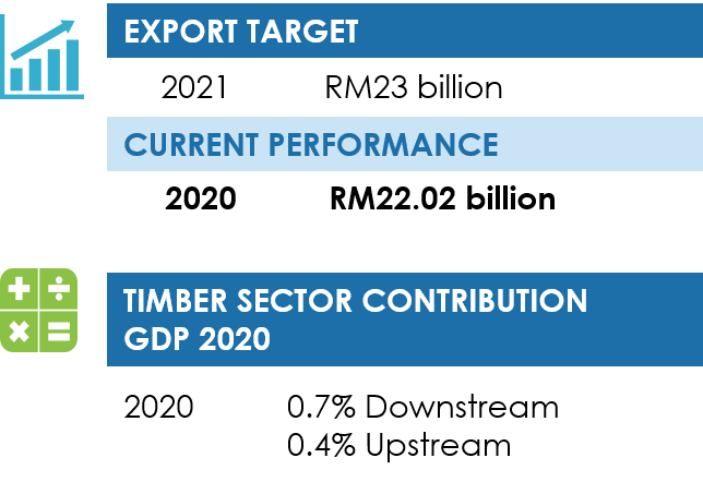 Data Export Target