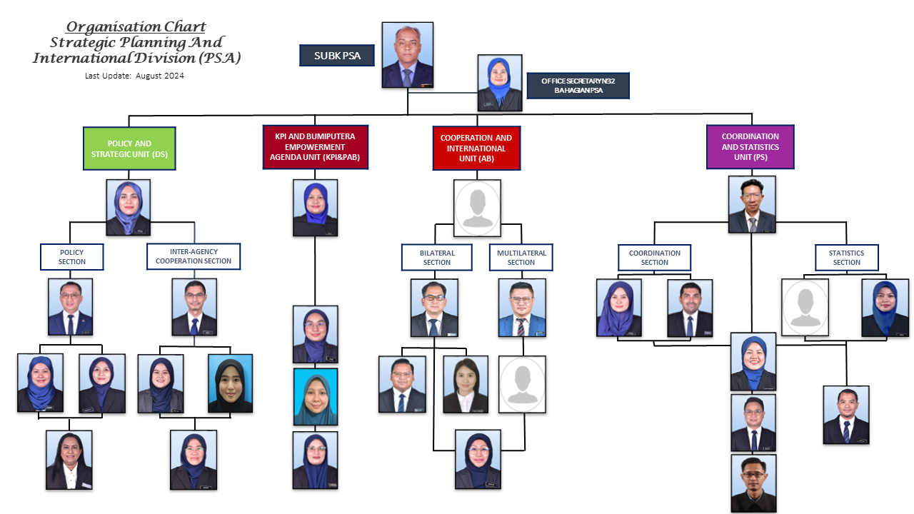 Carta Organisasi dan Carta Fungsi PSA Ogos 2024 BI 2