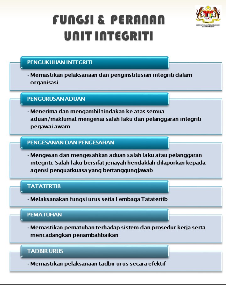 FUNGSI UNIT INTEGRITI