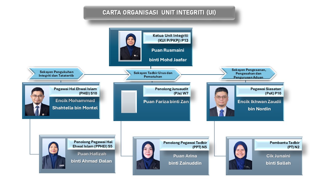 CARTA ORGANISASI UI KPK