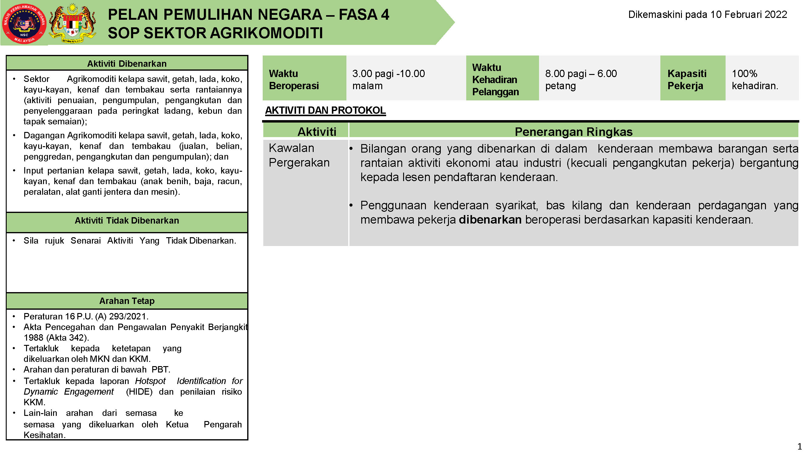 PPN FASA 4 10 FEBRUARI 2022