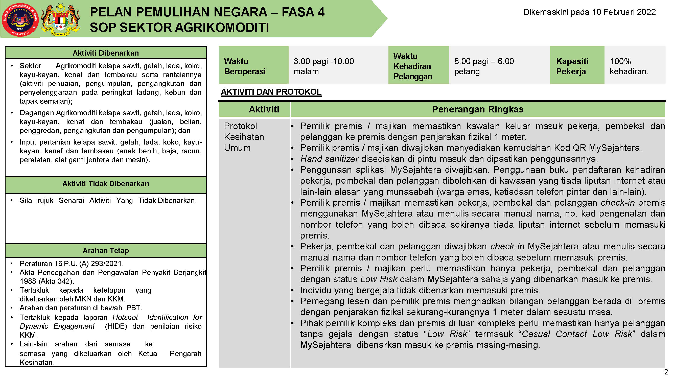 PPN FASA 4 10 FEBRUARI 2022