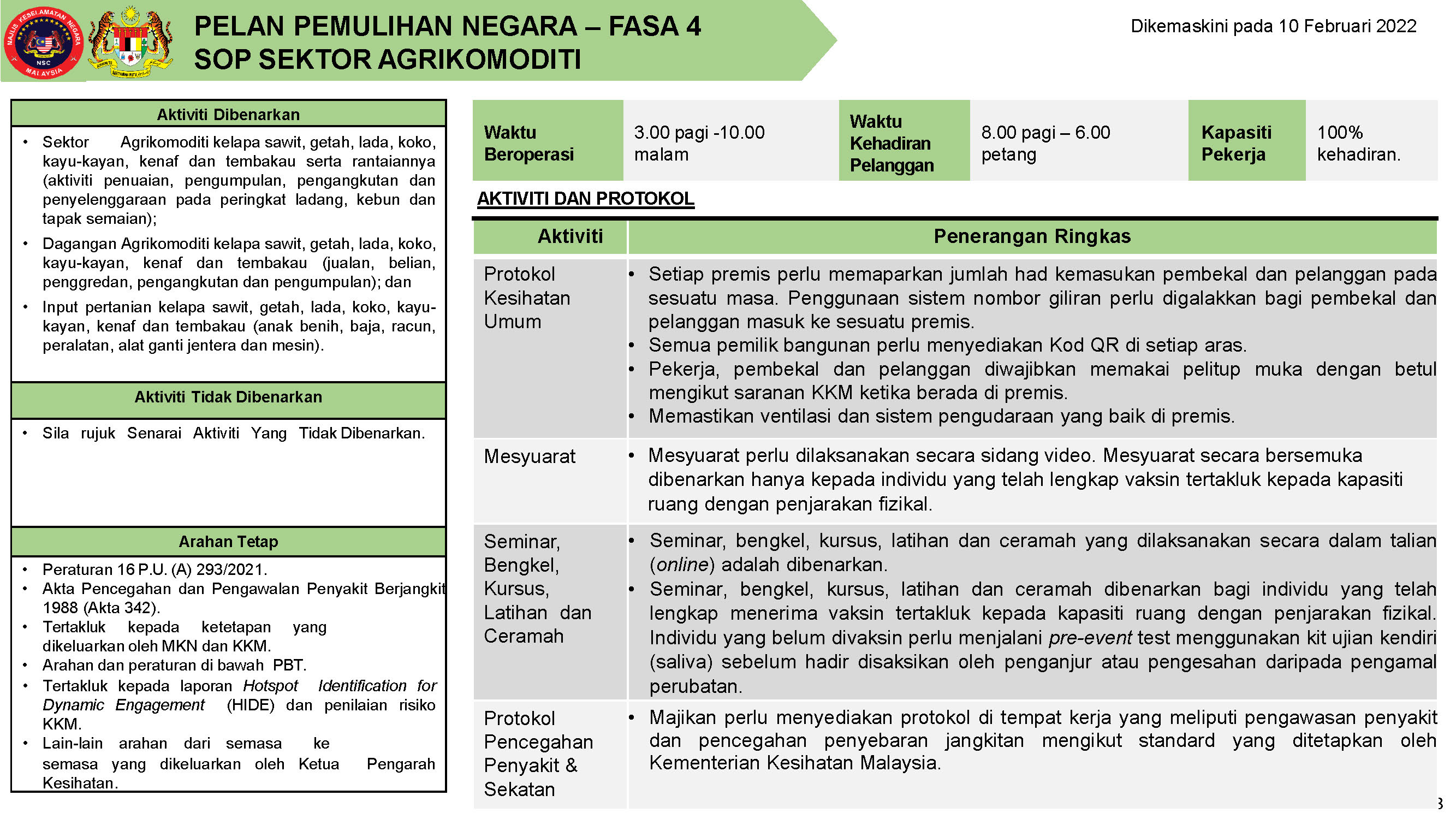 PPN FASA 4 10 FEBRUARI 2022