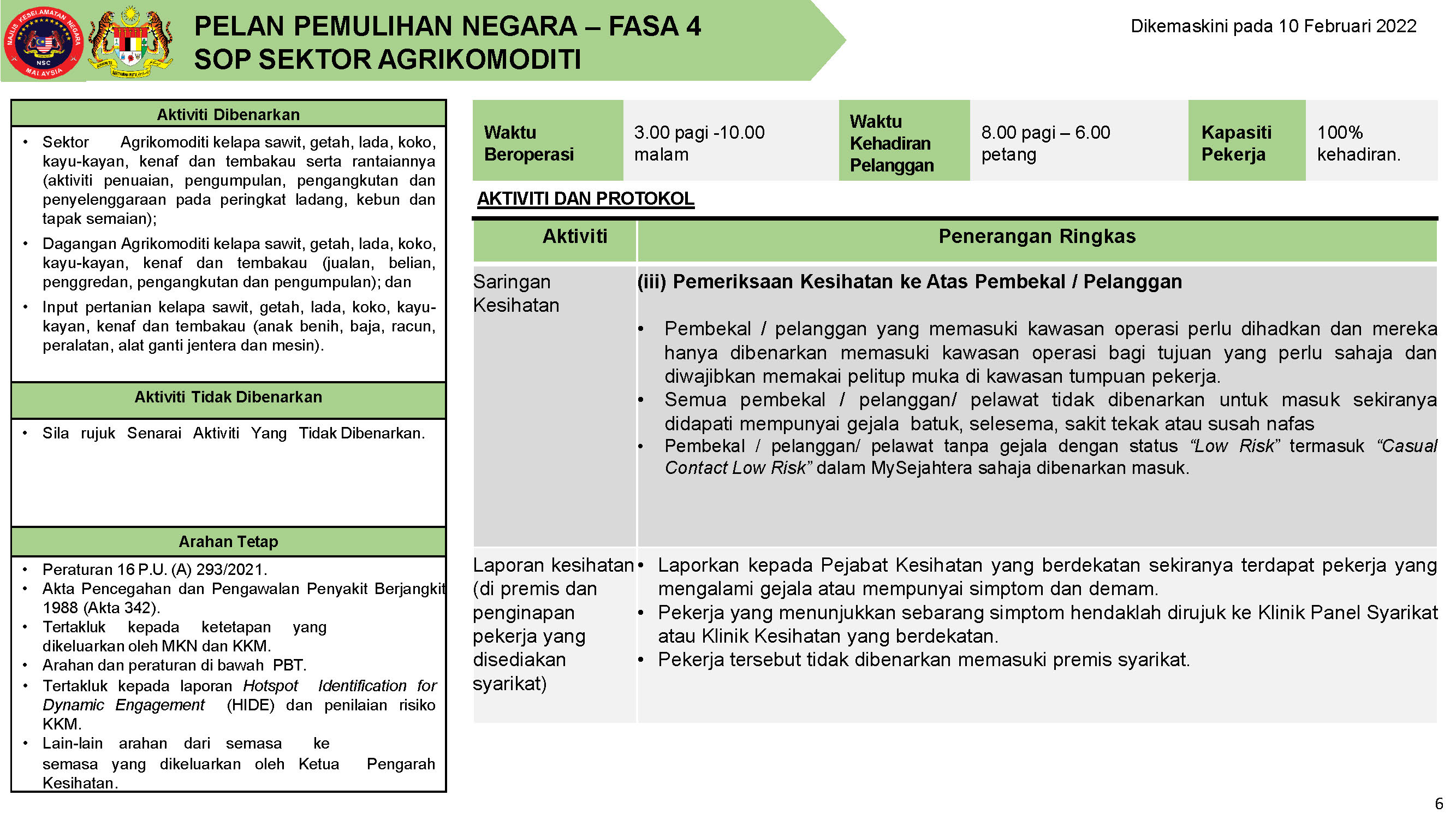 PPN FASA 4 10 FEBRUARI 2022