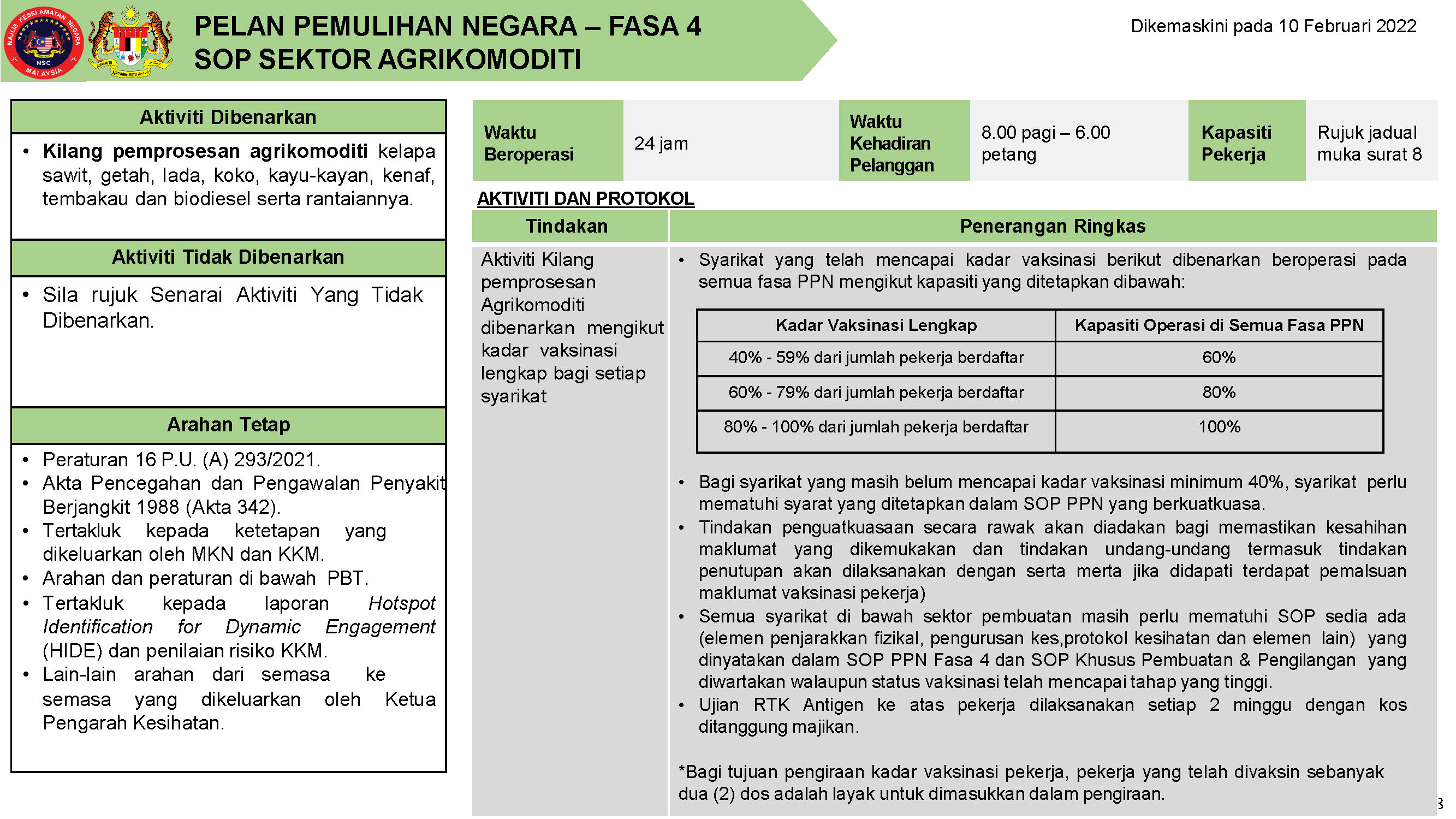 PPN FASA 4 10 FEBRUARI 2022