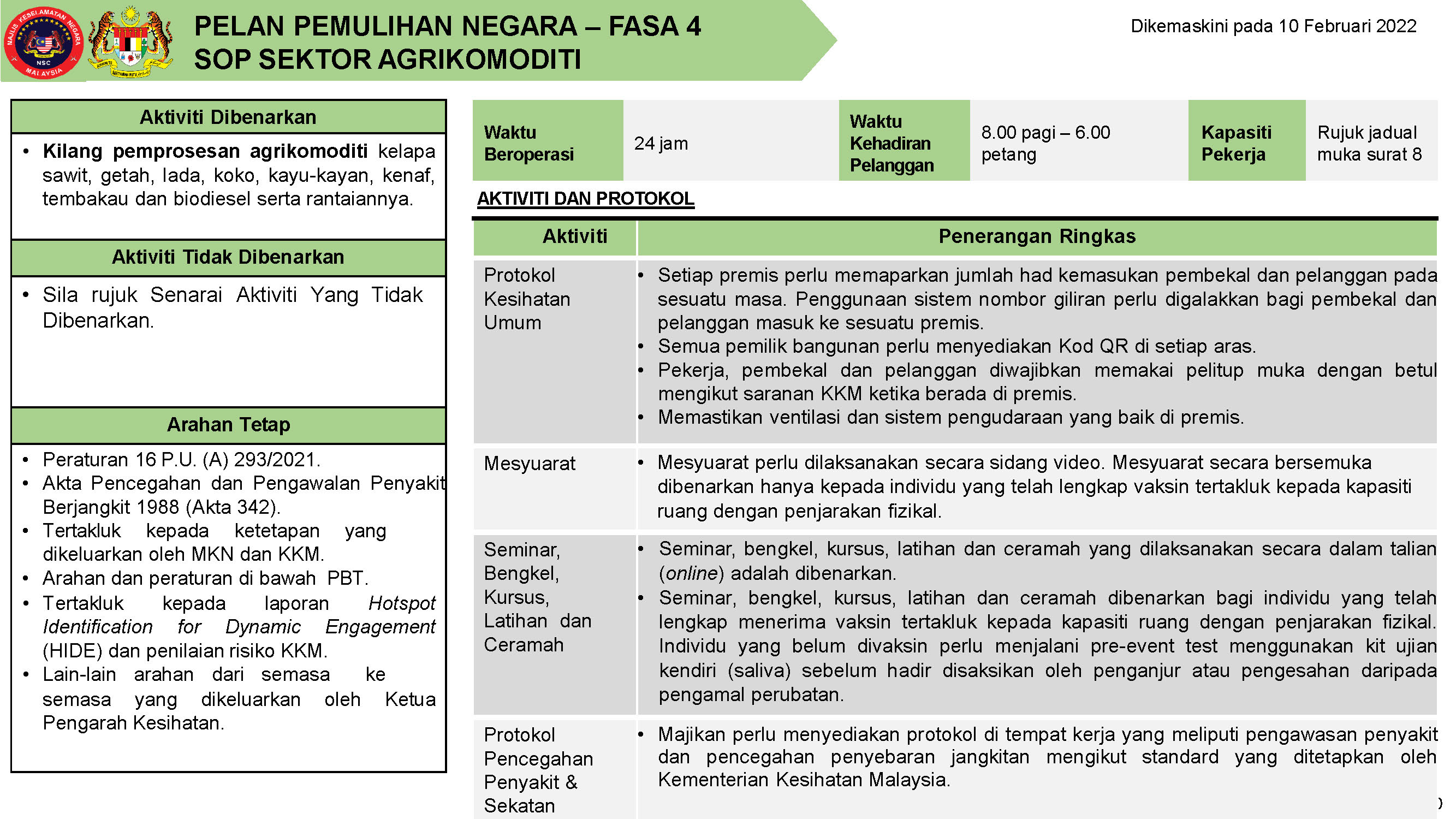 PPN FASA 4 10 FEBRUARI 2022