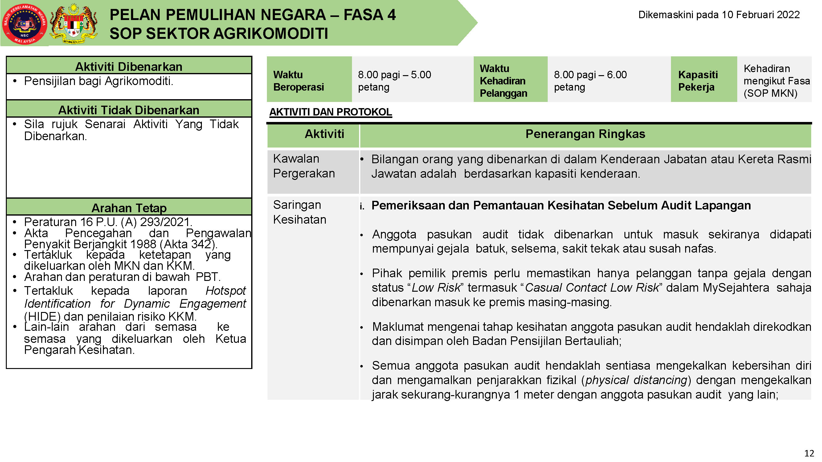 PPN FASA 4 10 FEBRUARI 2022