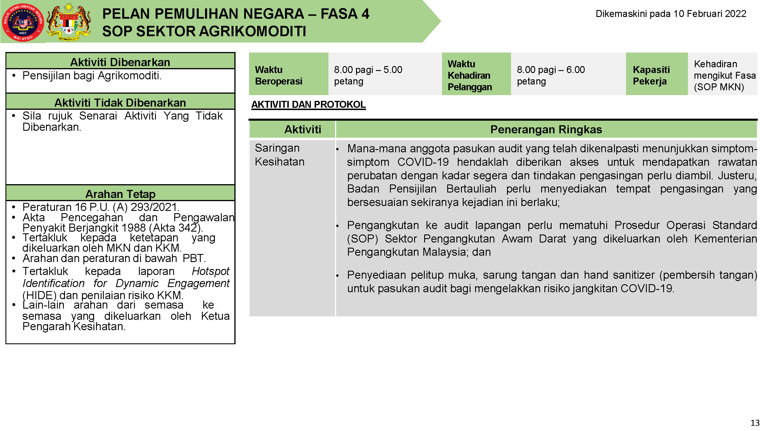 PPN FASA 4 10 FEBRUARI 2022