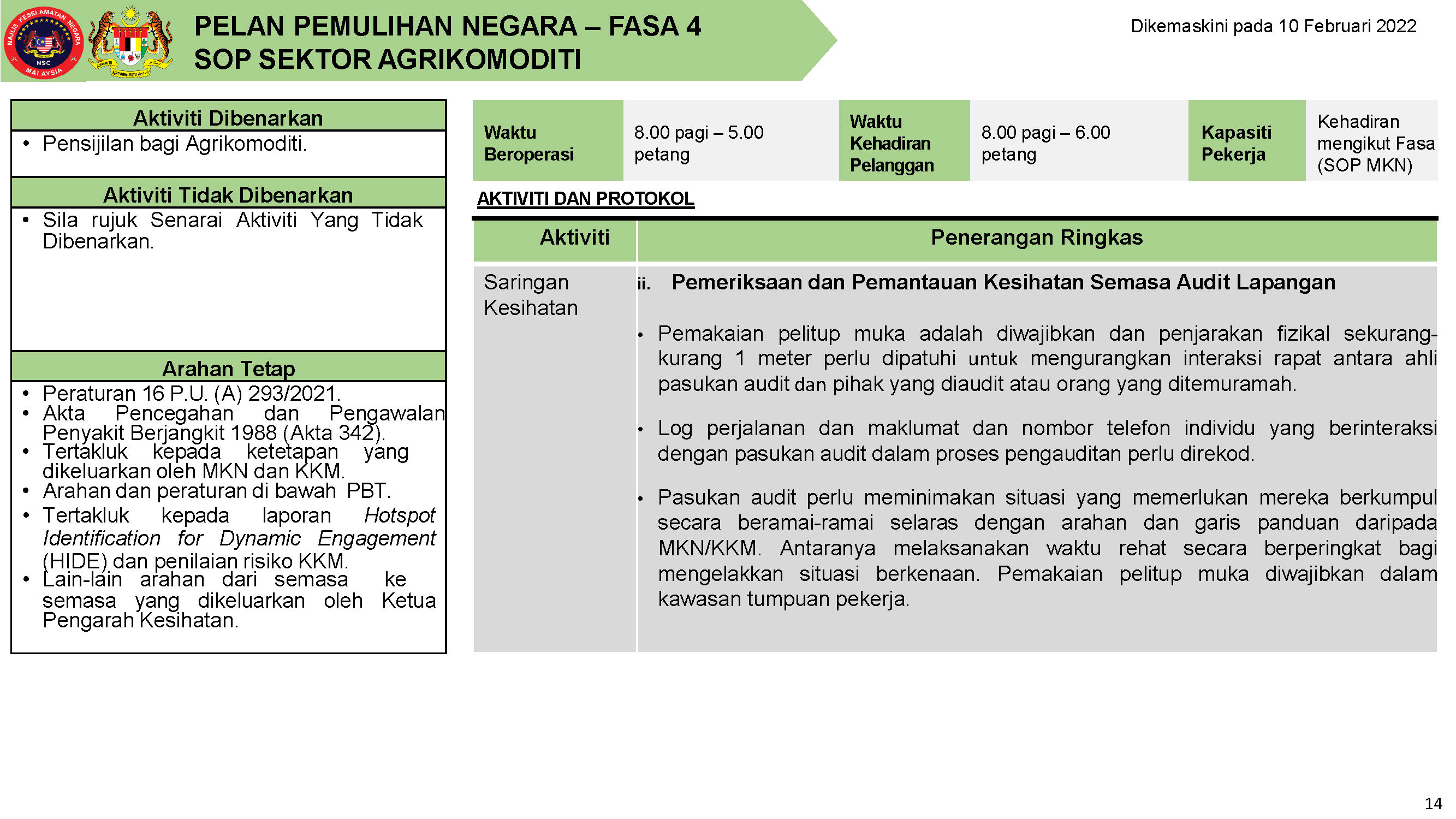 PPN FASA 4 10 FEBRUARI 2022