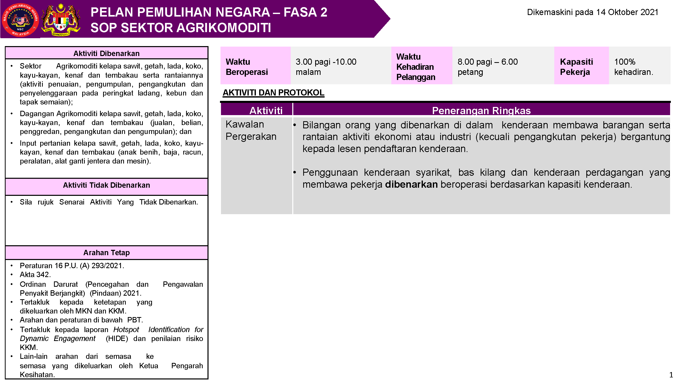 PPN FASA 2 SOP AGRI Page 01