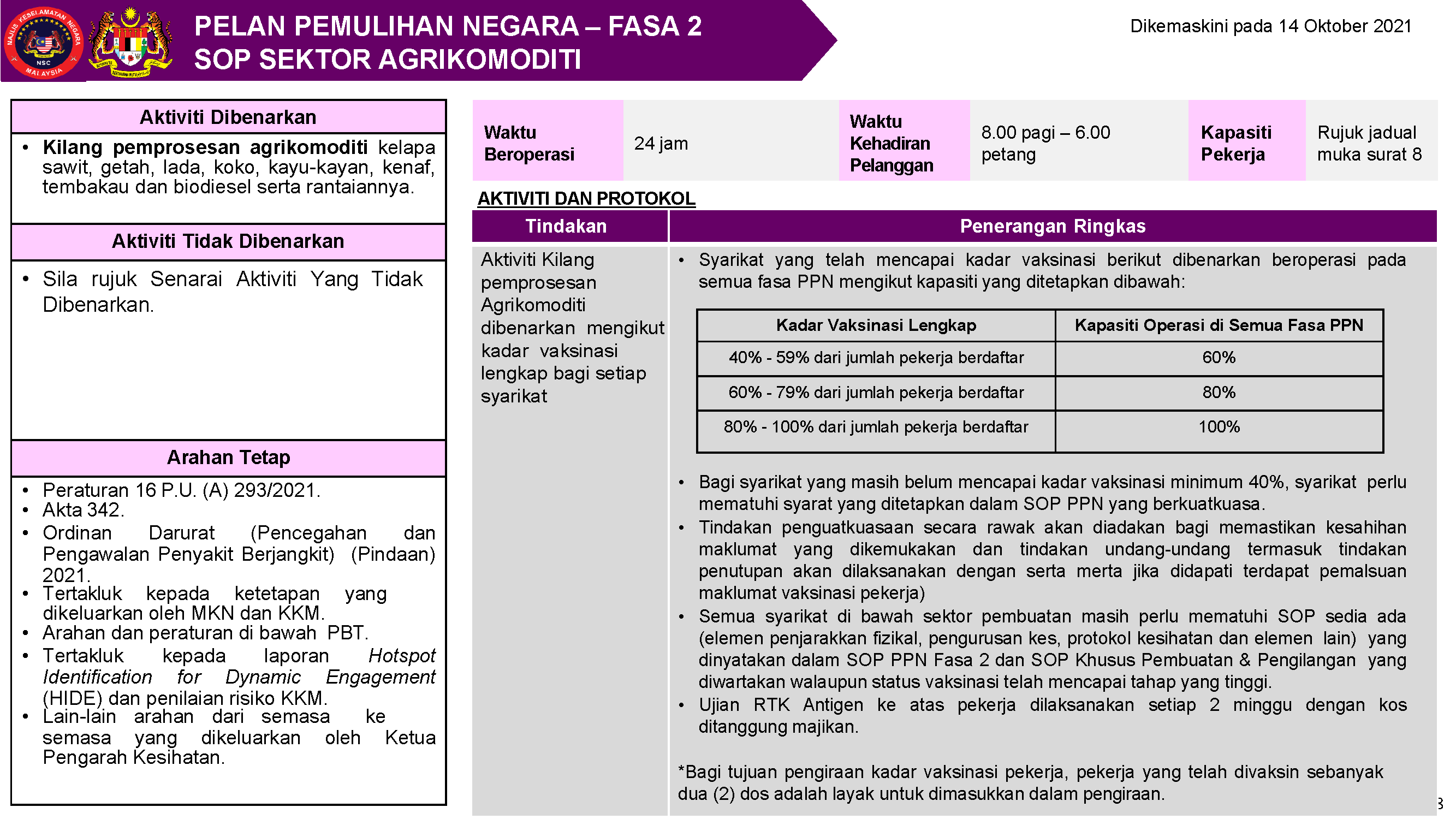 PPN FASA 2 SOP AGRI Page 09