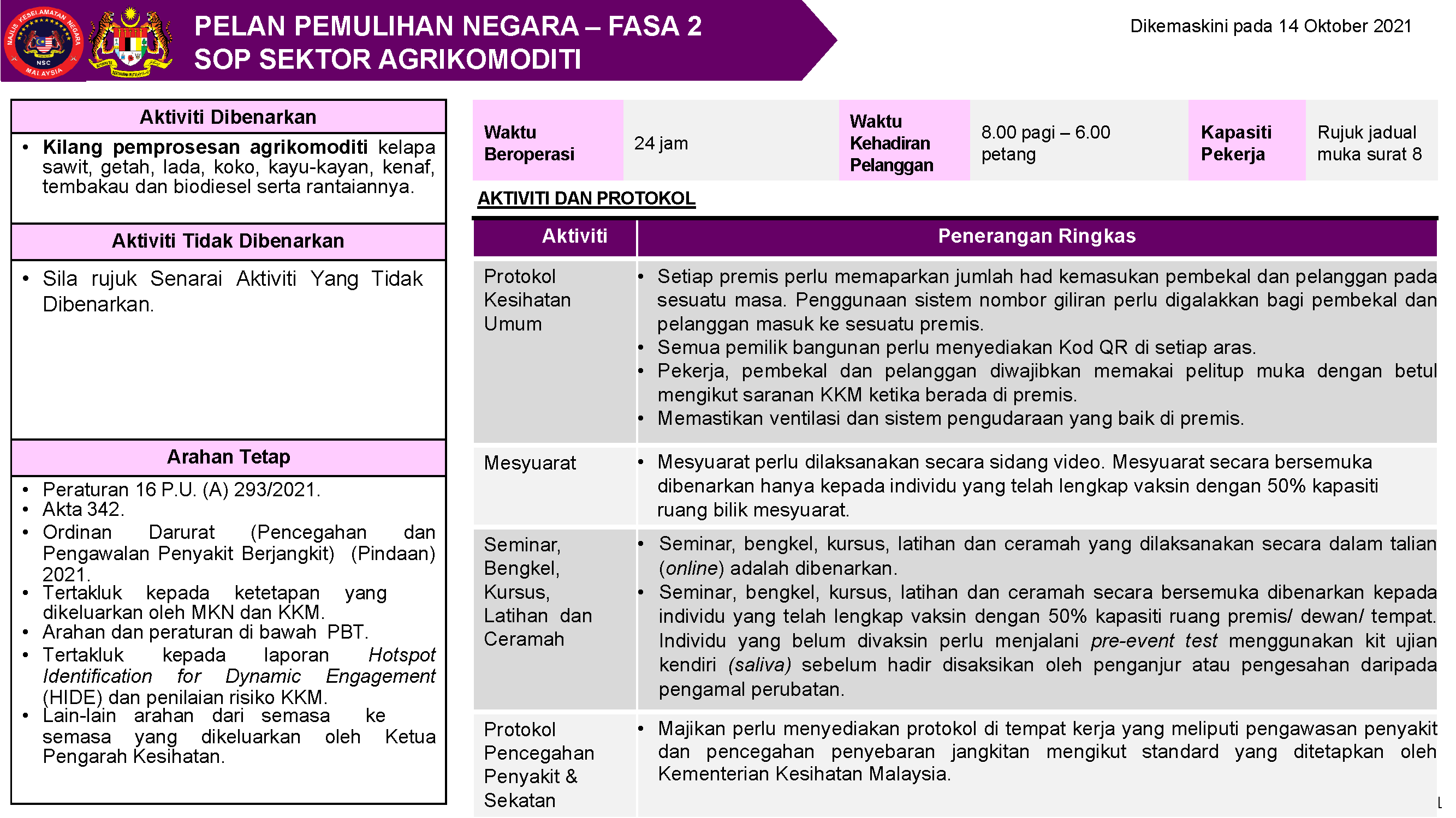 PPN FASA 2 SOP AGRI Page 12