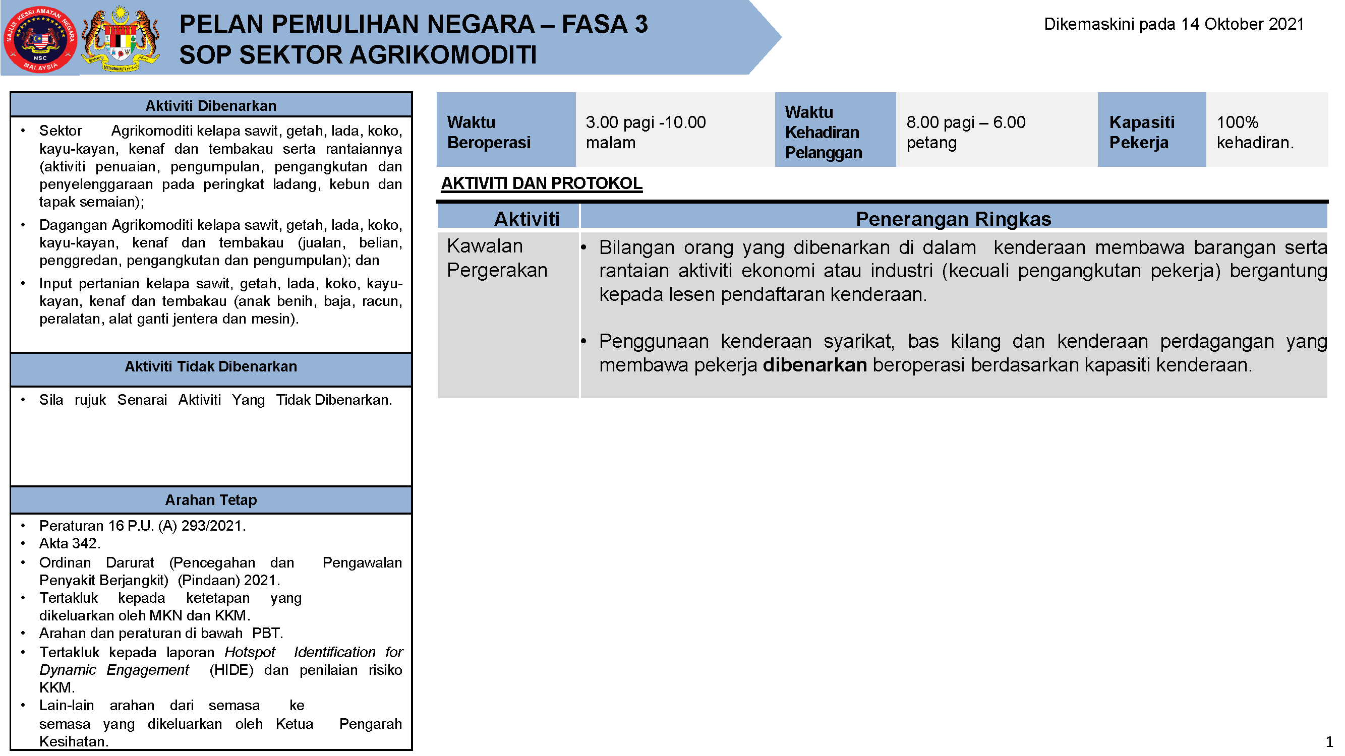 PPN FASA 3 SOP AGRIKOMODITI