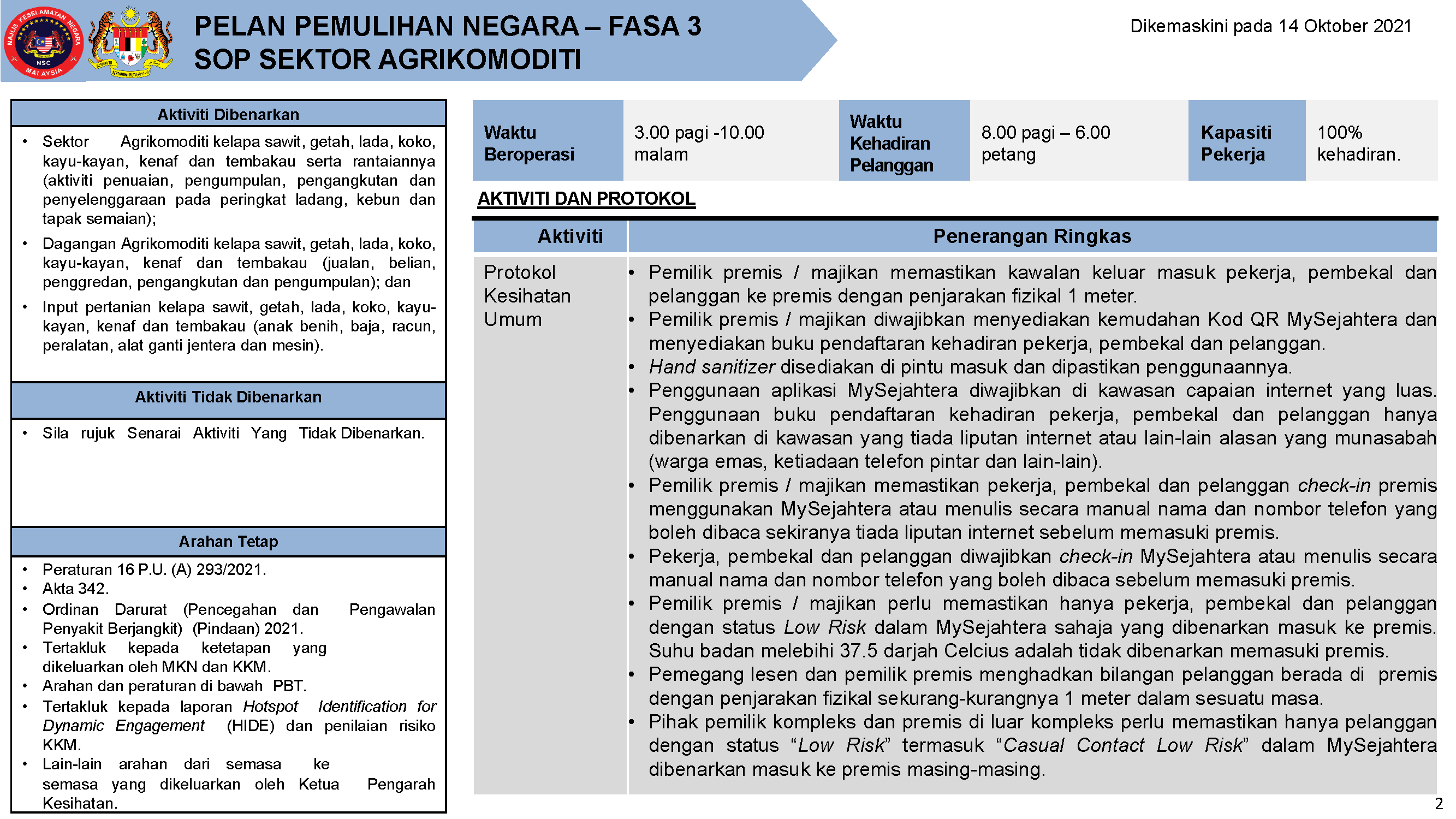 PPN FASA 3 SOP AGRIKOMODITI