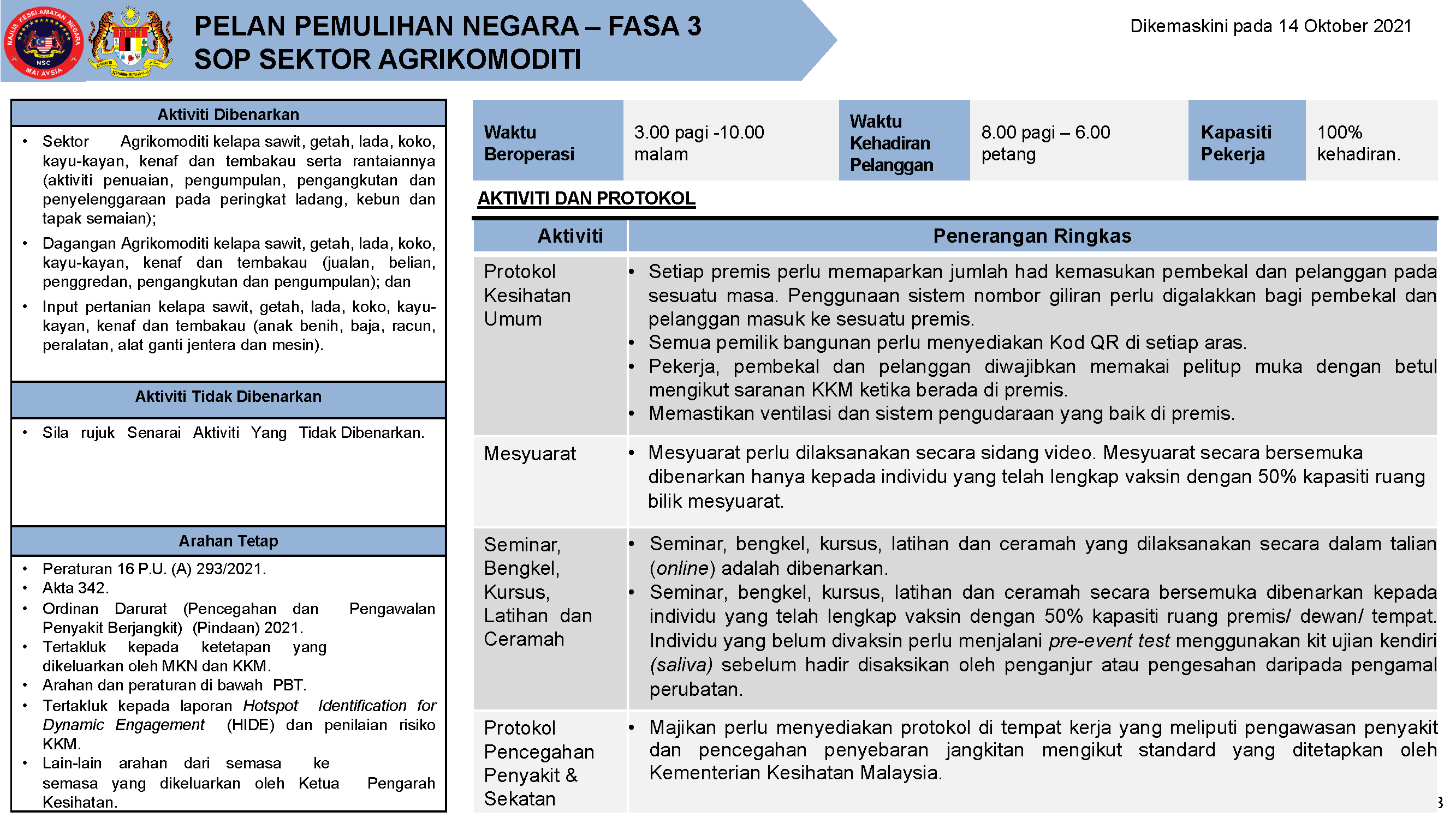 PPN FASA 3 SOP AGRIKOMODITI