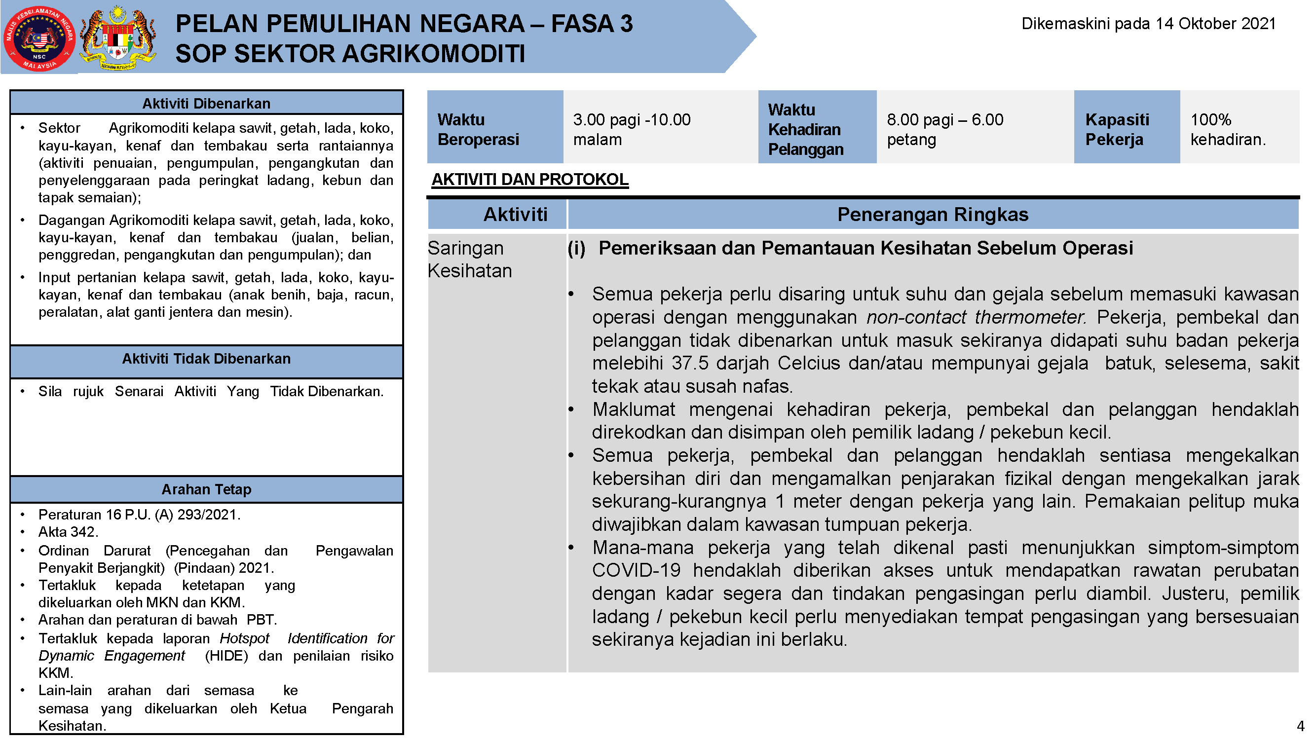 PPN FASA 3 SOP AGRIKOMODITI