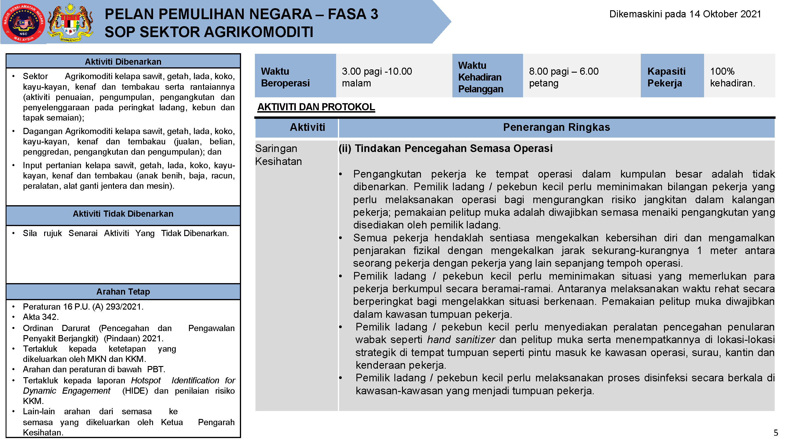 PPN FASA 3 SOP AGRIKOMODITI