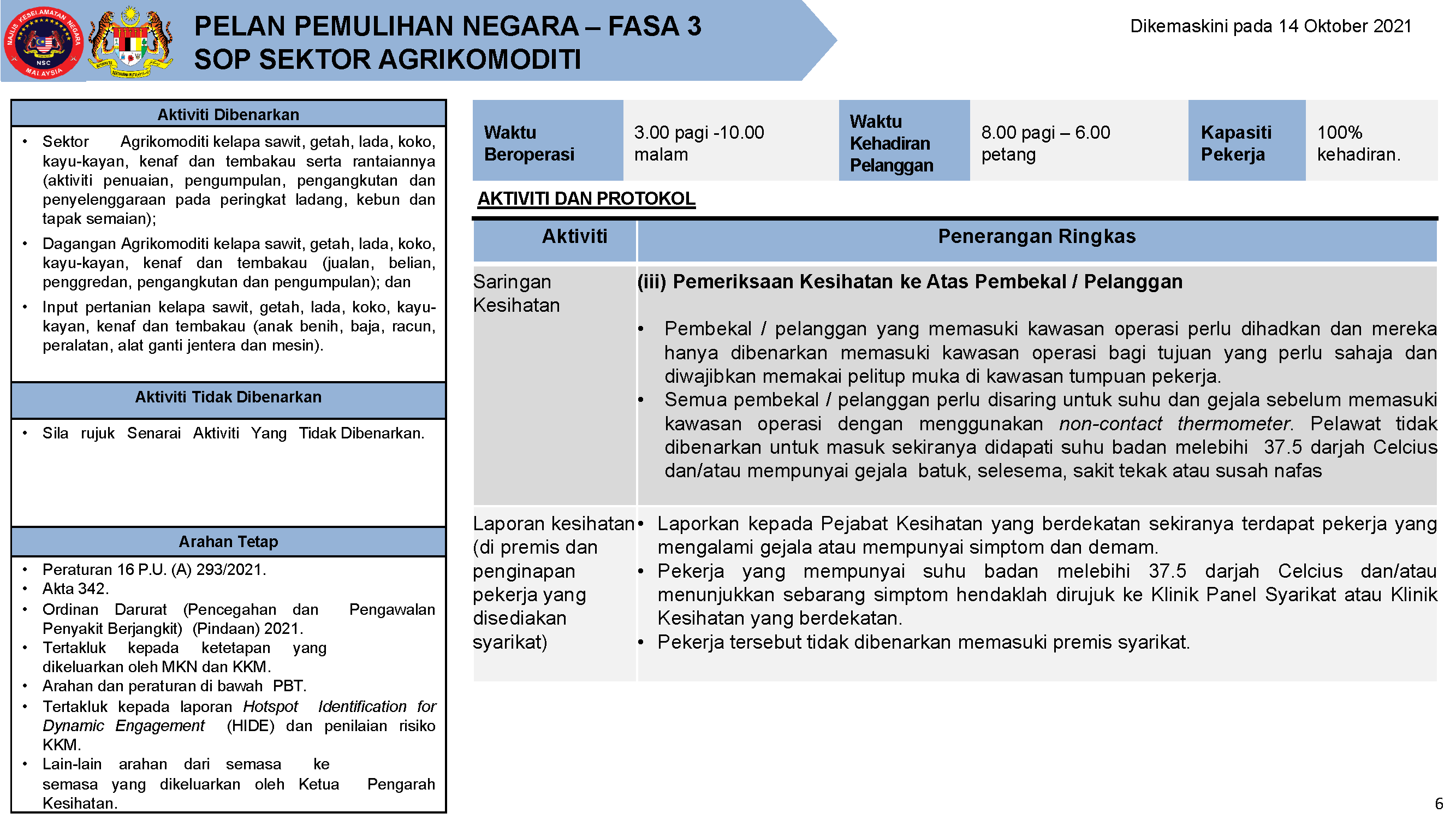 PPN FASA 3 SOP AGRIKOMODITI