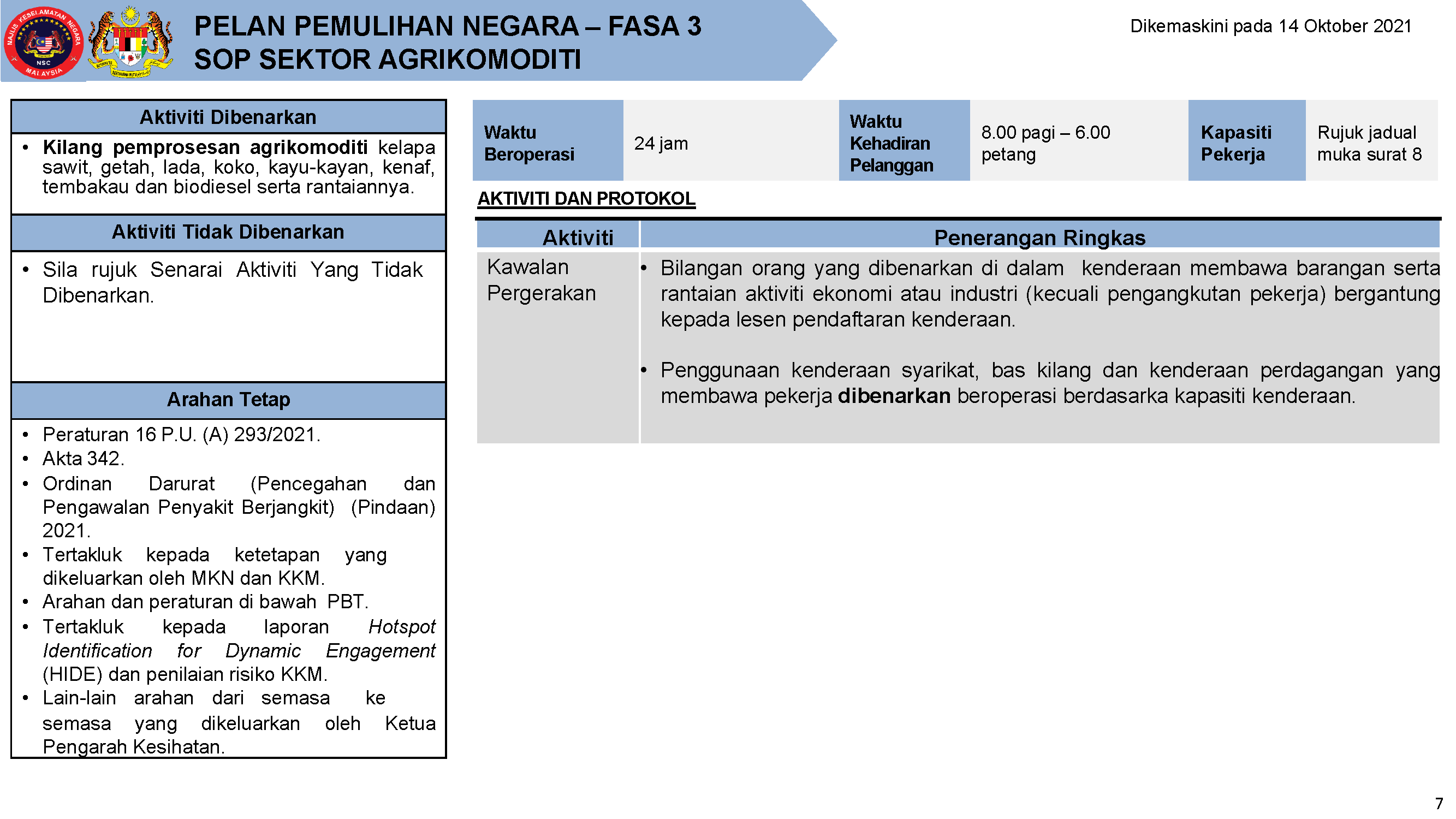 PPN FASA 3 SOP AGRIKOMODITI