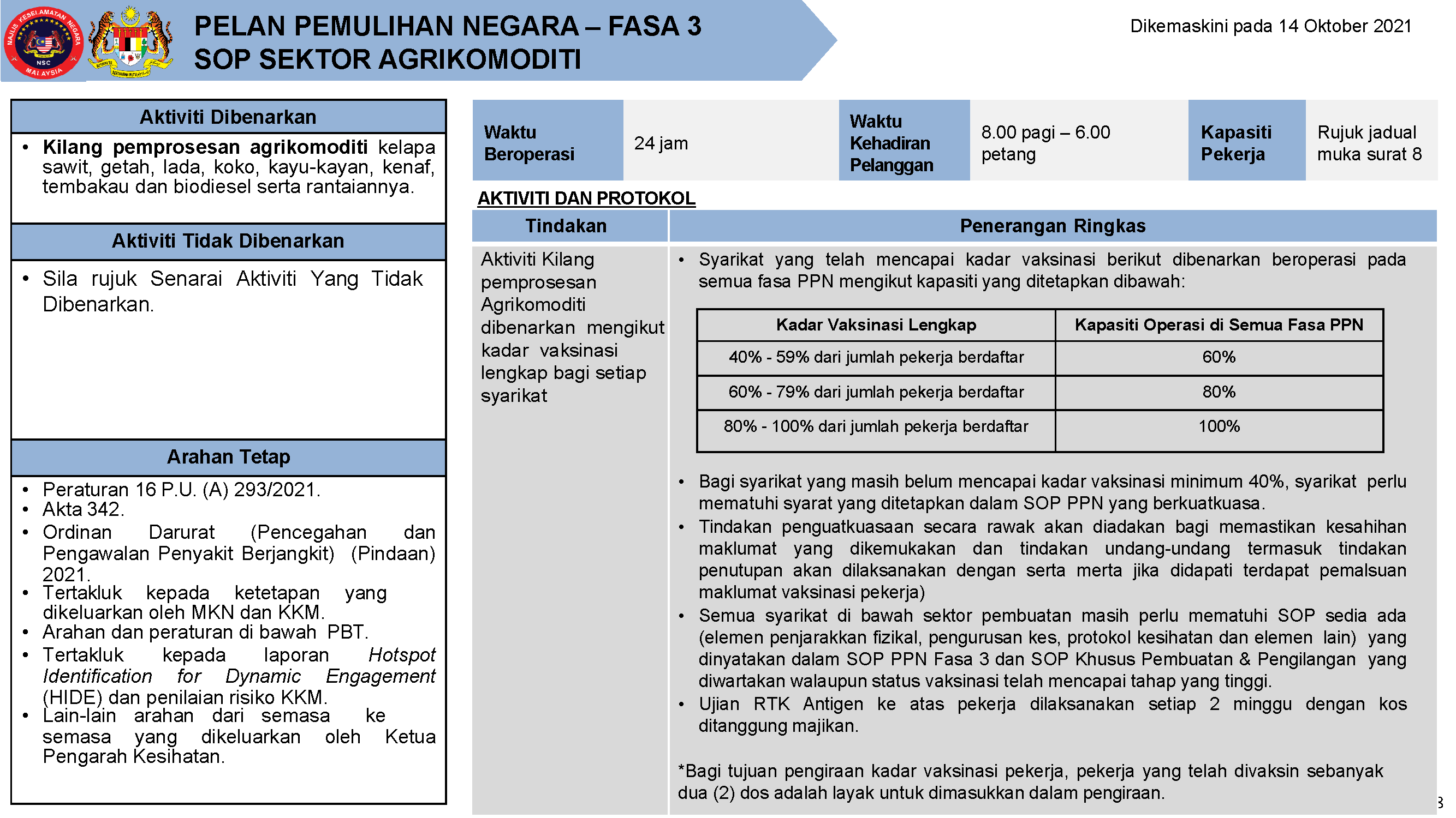 PPN FASA 3 SOP AGRIKOMODITI