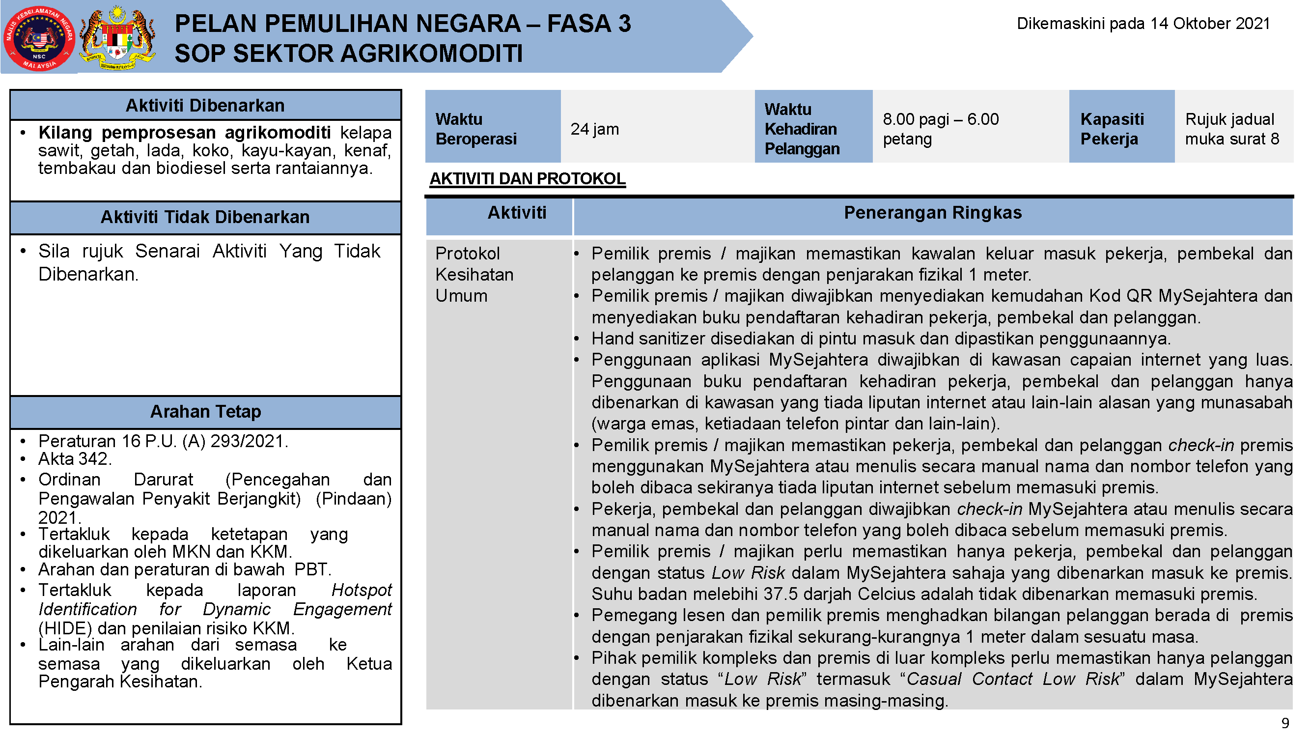 PPN FASA 3 SOP AGRIKOMODITI