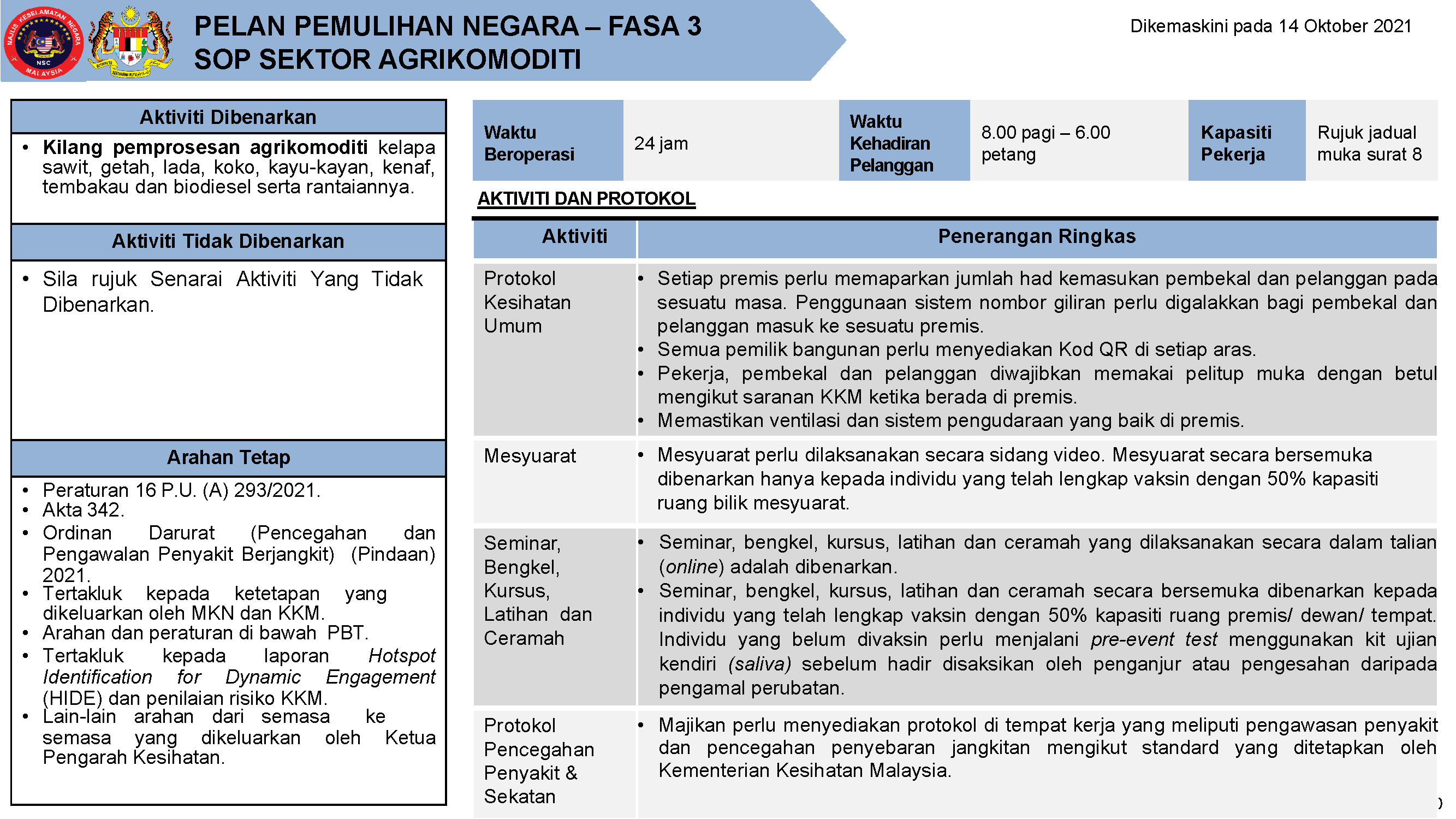 PPN FASA 3 SOP AGRIKOMODITI