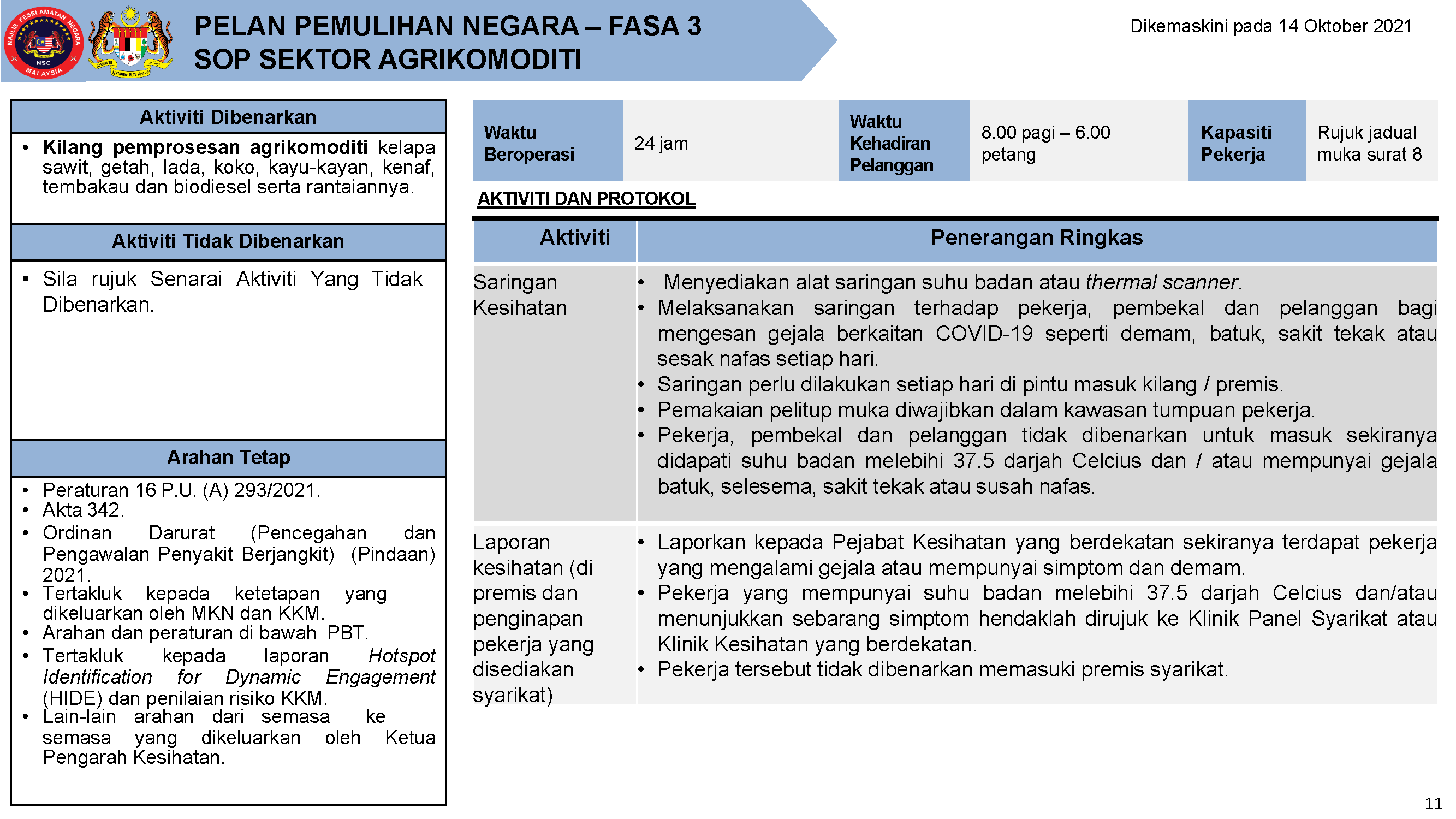 PPN FASA 3 SOP AGRIKOMODITI